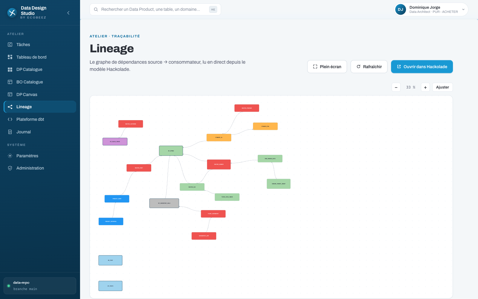Lineage